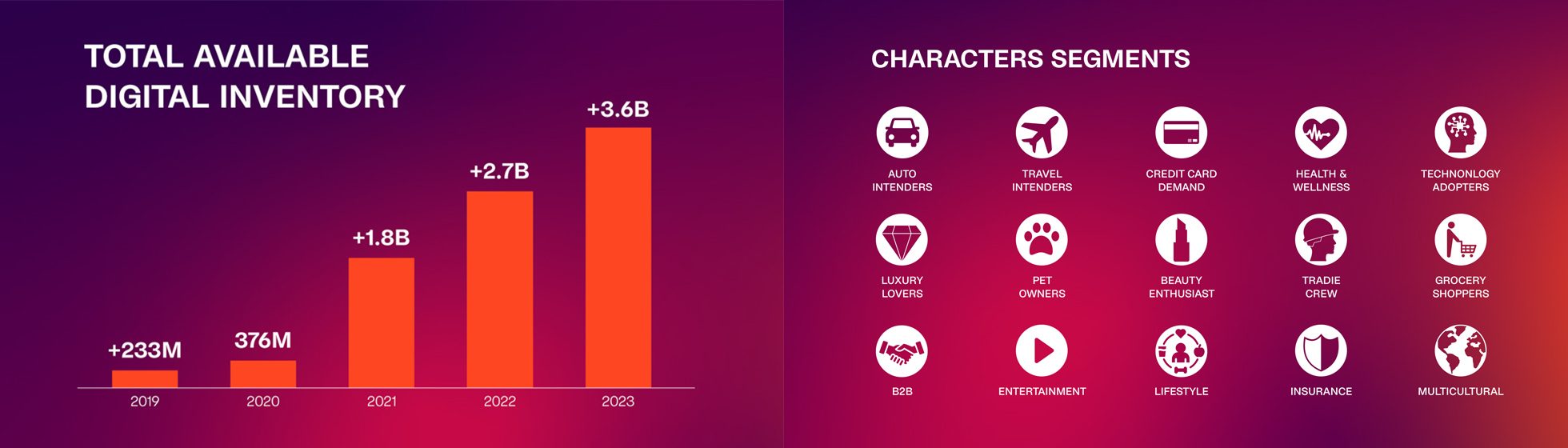 We've increased our total digital inventory and expanded characters, our addressable solution