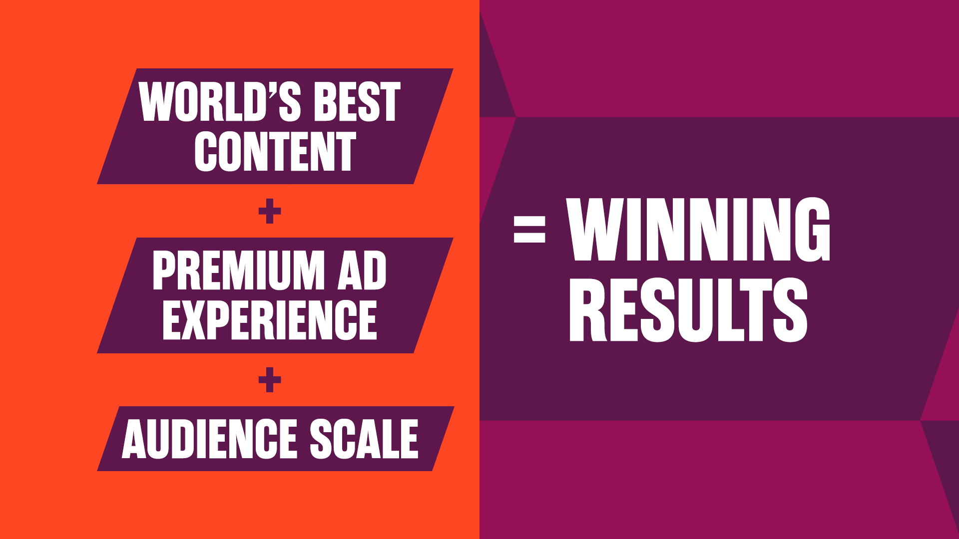 World's Best Content + Premium Ad Experience + Audience Scale = Winning Results