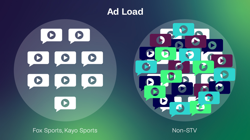 Ad loads for sport Foxtel Group vs non-STV