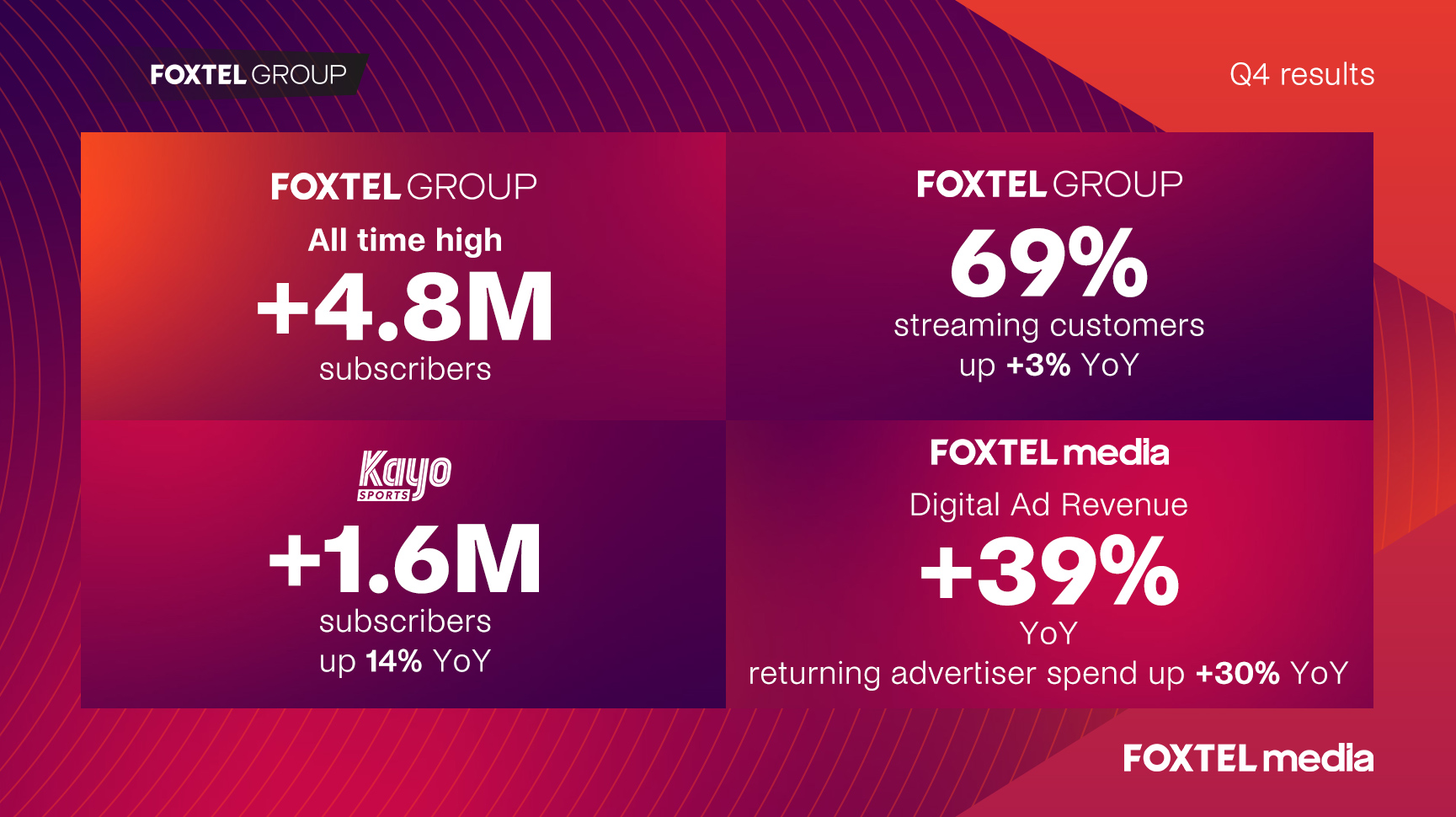 Foxtel Group Q4 & full year earnings highlights